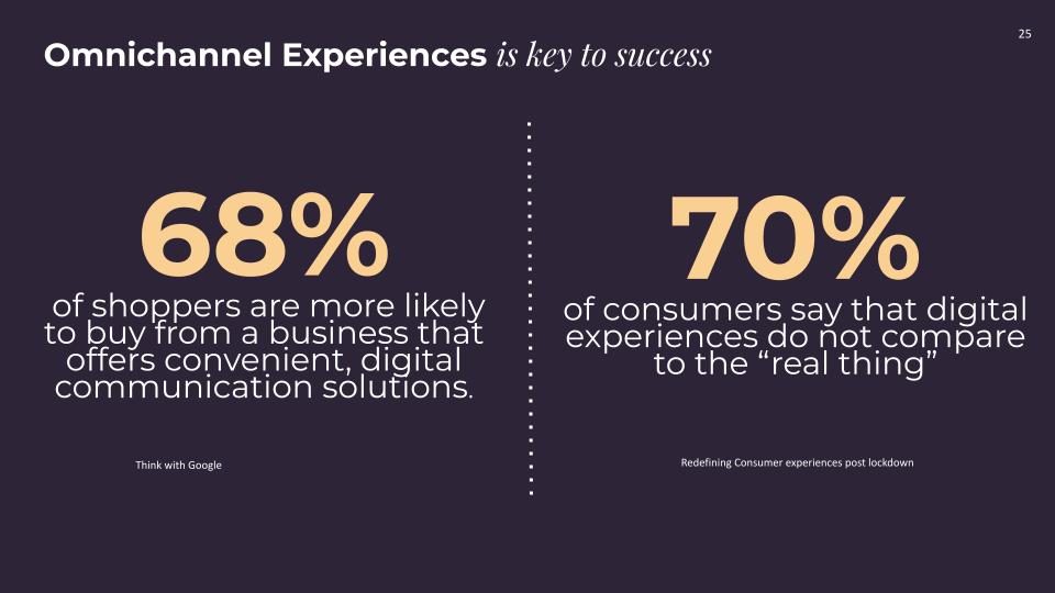ExperienceThis_Macro_Intro.pptx Omnichannel is key
